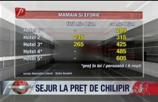 Sejur la pret de chilipir