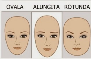 Ce personalitate ai in functie de forma fetei