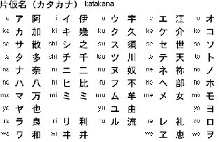 Esti curios care este numele tau in japoneza? Intra aici